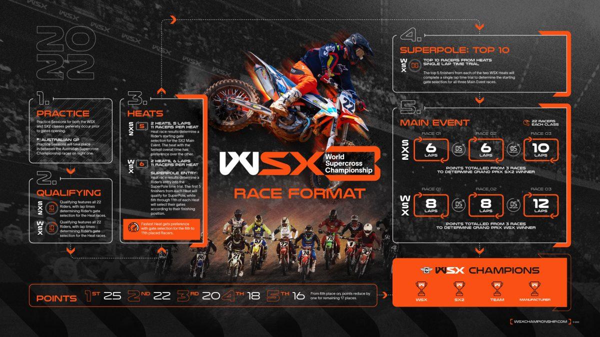 Wsx Raceformat Infographic 1920x1080 1200x675